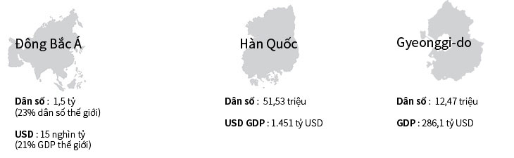 Huge Market