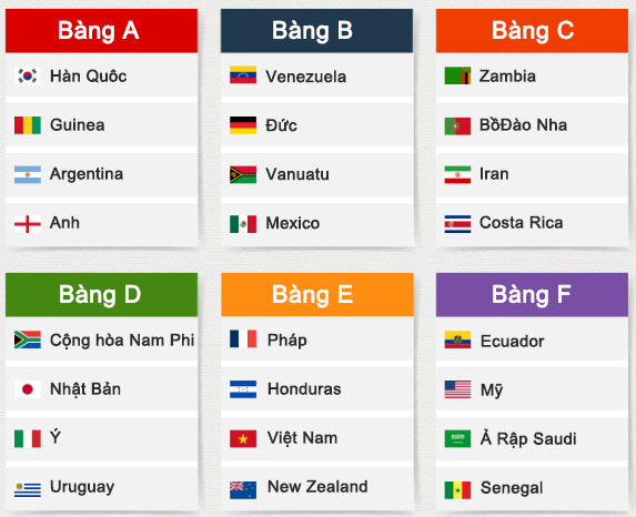 Hoàn thành bốc thăm chia bảng cho giải vô địch bóng đá FIFA U-20 World Cup Hàn Quốc 2017