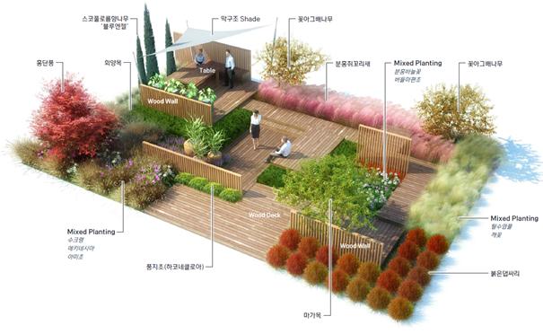 Lee Se-yeong, Shin Hyeon-hui - “Ranh giới_hàng rào, sự giao cảm trong vườn” 