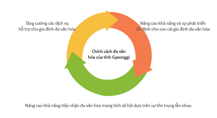 overview_diagram