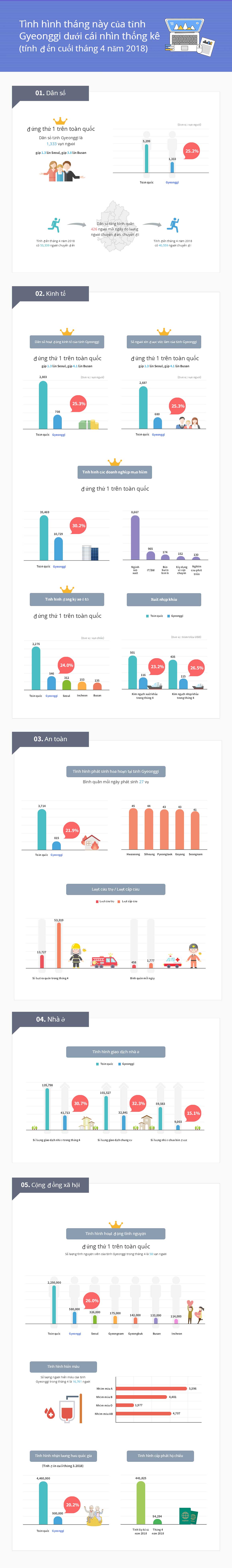 gyeonggi-provinces-statistics-as-of-april-2018_vie