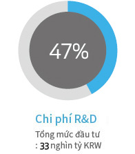 R&D expenditure